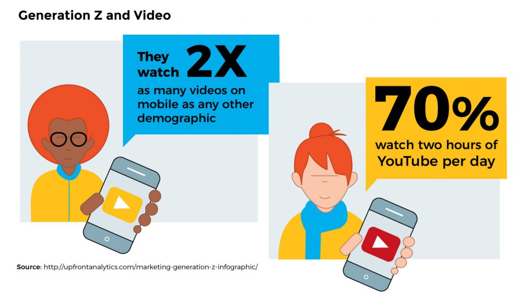 Training gen z and video