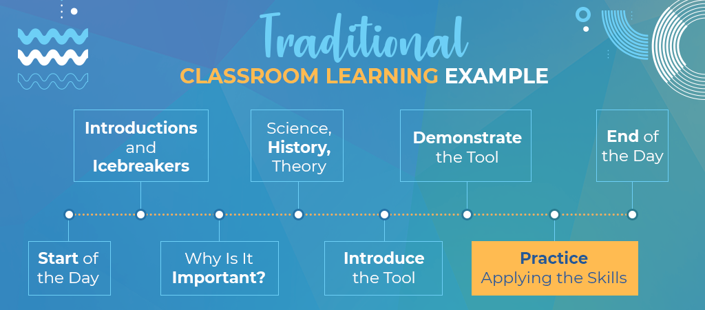 traditional classroom learning example