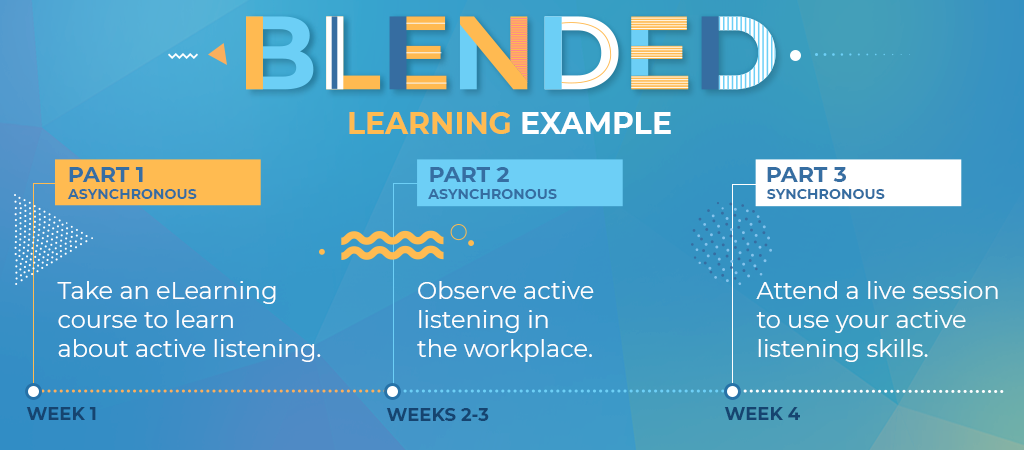 blended learning example