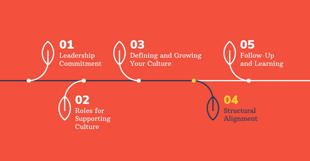Defining and Growing Your Corporate Culture Graphic