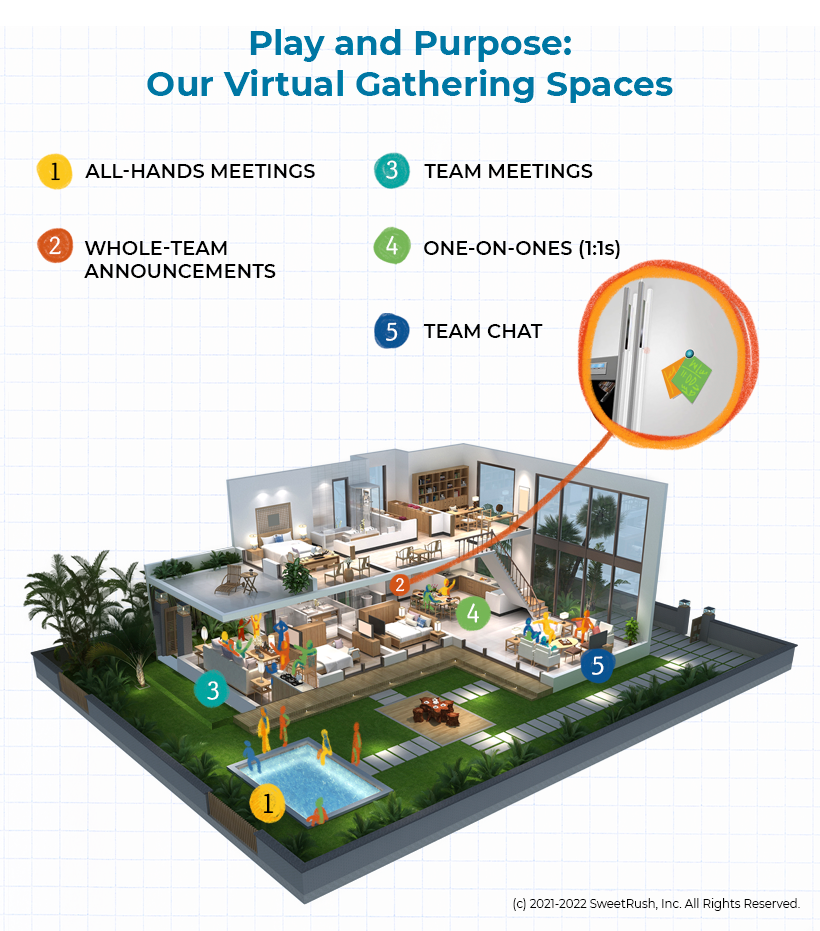 Play and Purpose: Our Virtual Gathering Spaces
