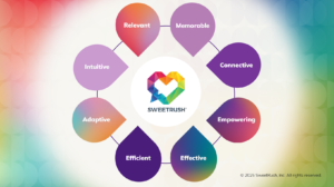 Transformational_Learning_Design_Standards-